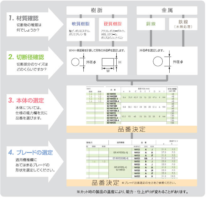 エアーニッパーブレード選定シート