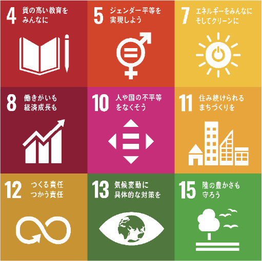 SDGs