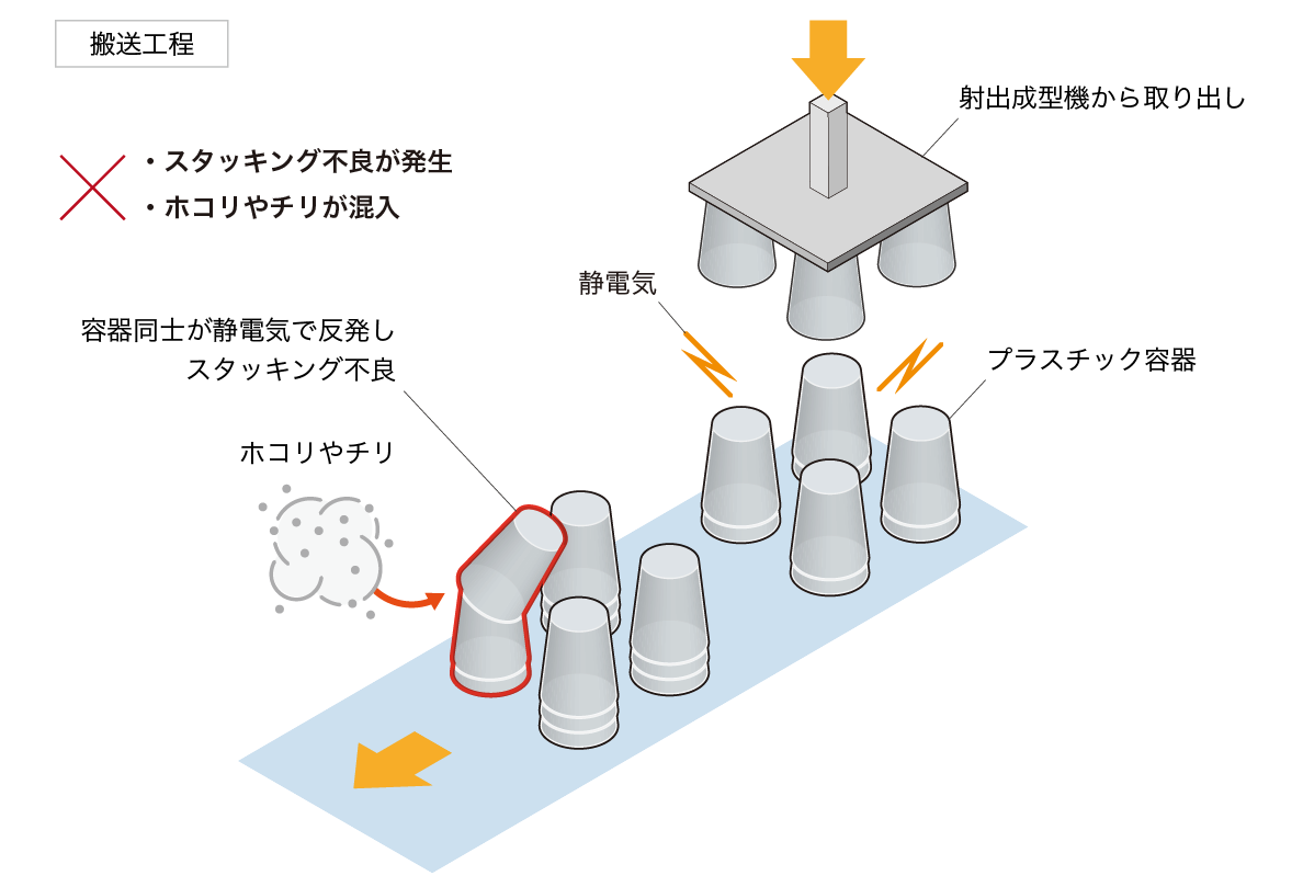 スタッキング1