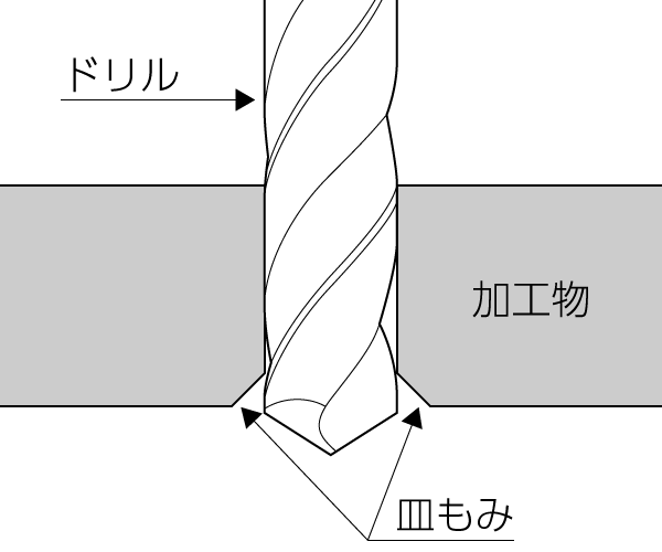 【関連知識】バリの原因と種類、バリ取り・面取りについて | 生産現場のお困りごと「課題解決サイトTOP」