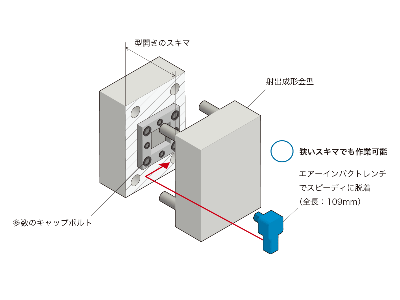 ネジ締め2