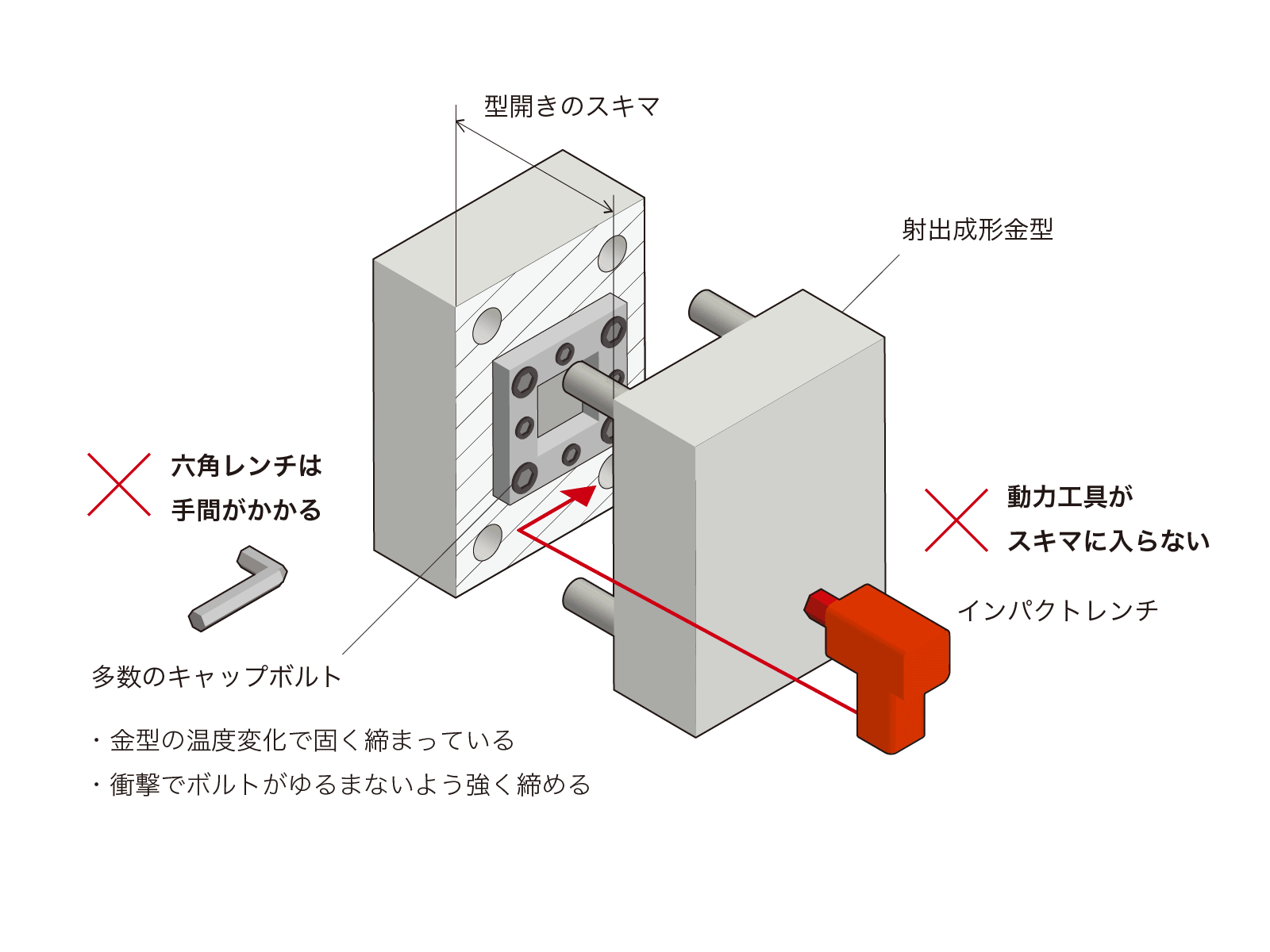 ネジ締め1