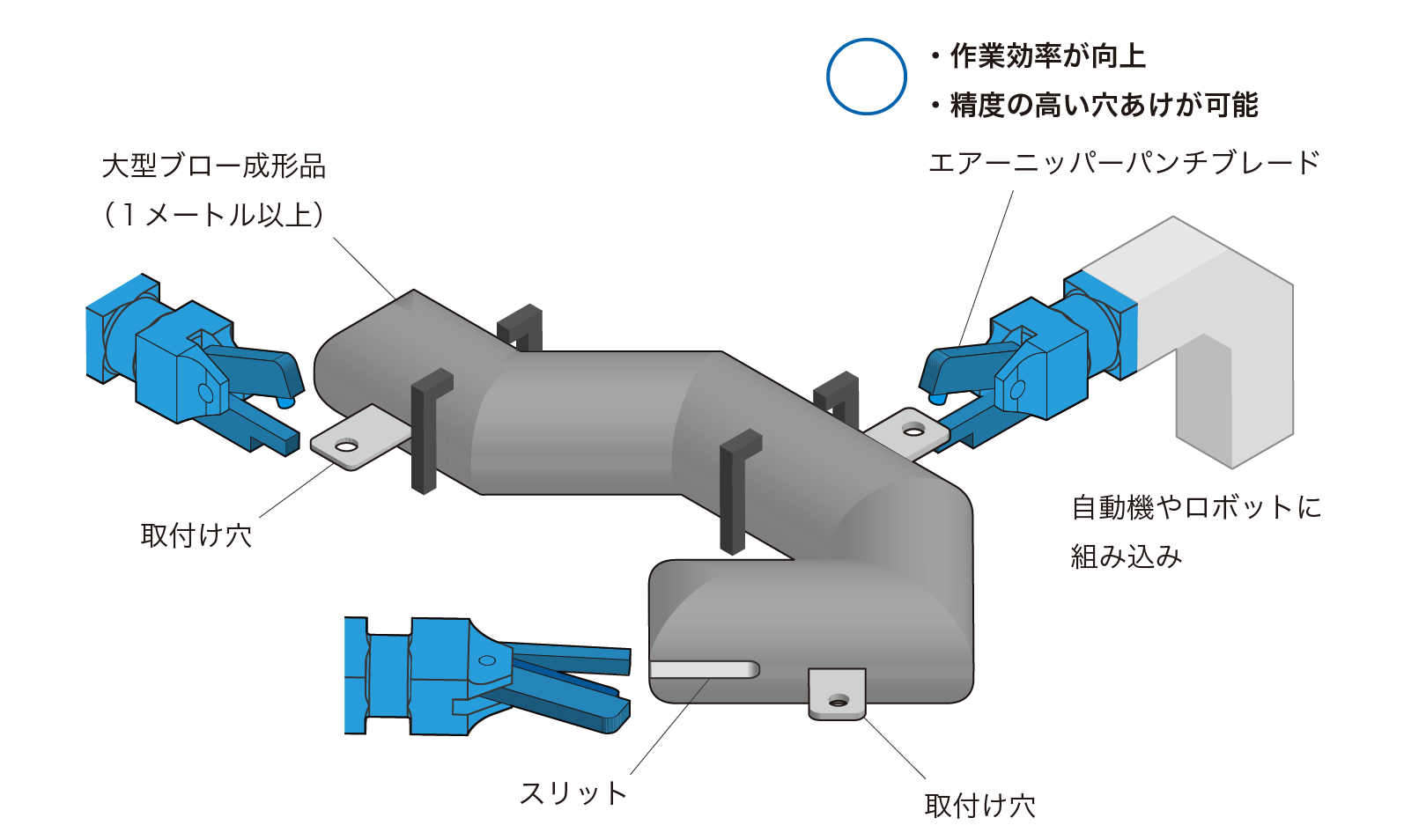 穴あけ2