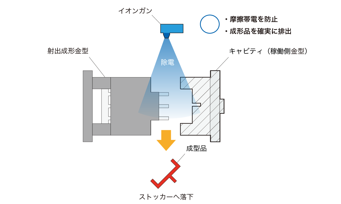 金型内2