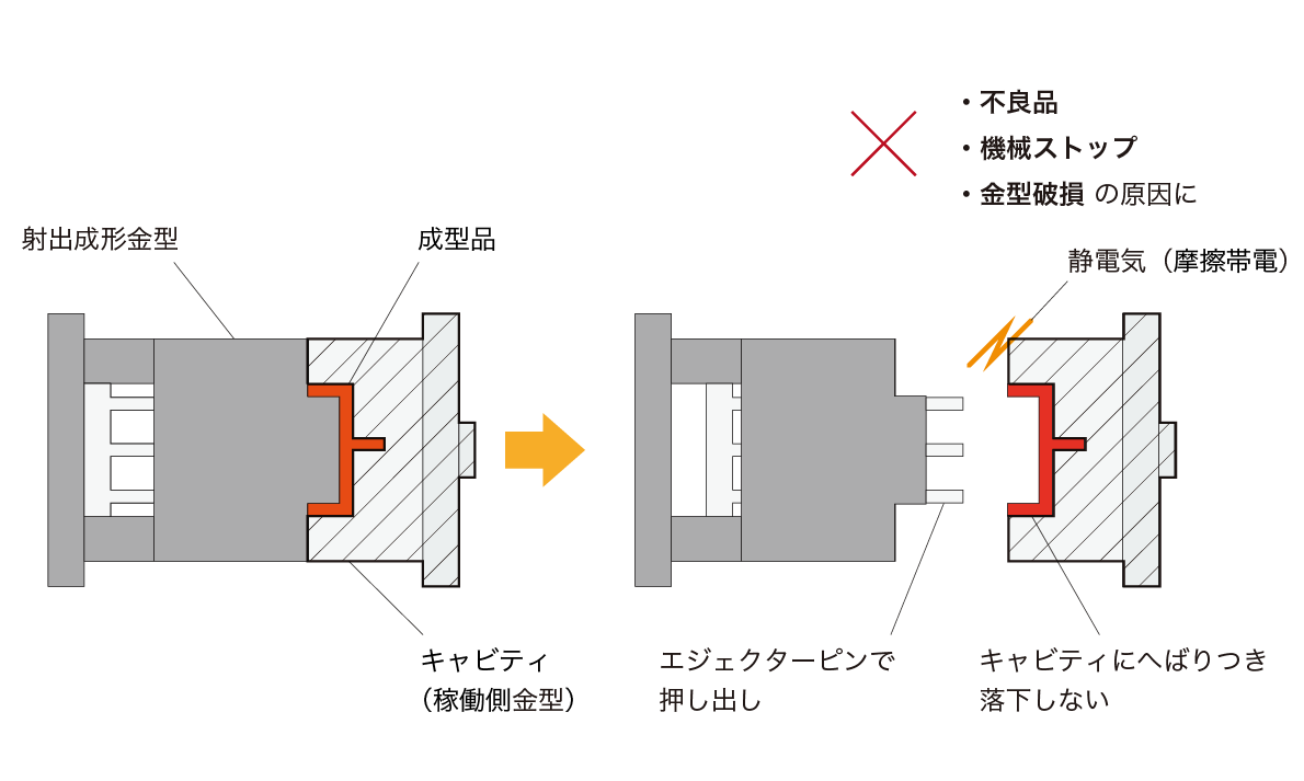 金型内1