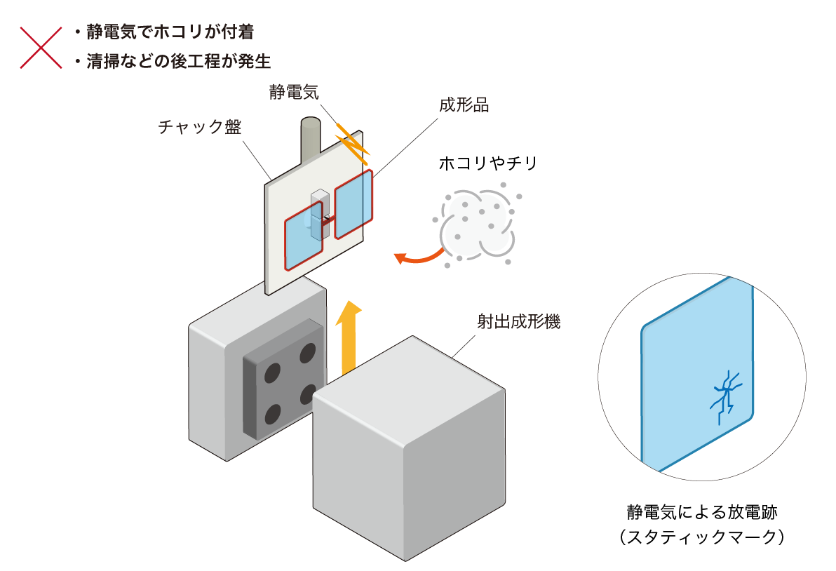 射出成型2