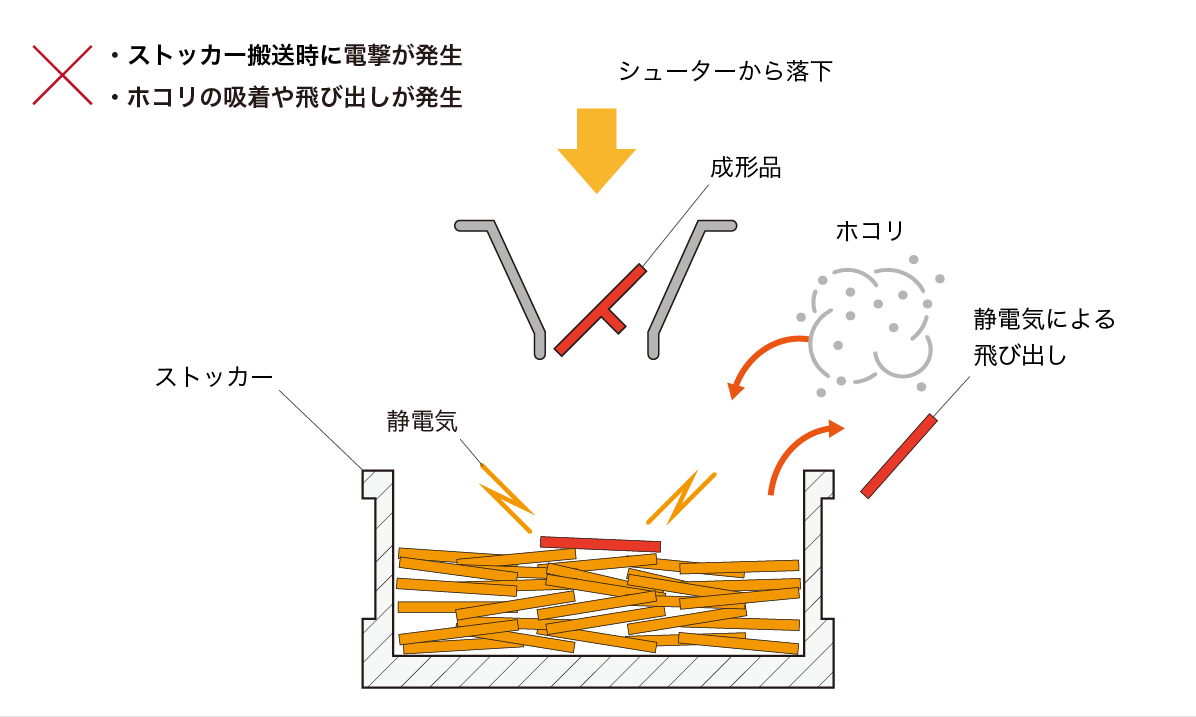 ストッカー1