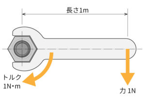 締め付けトルク