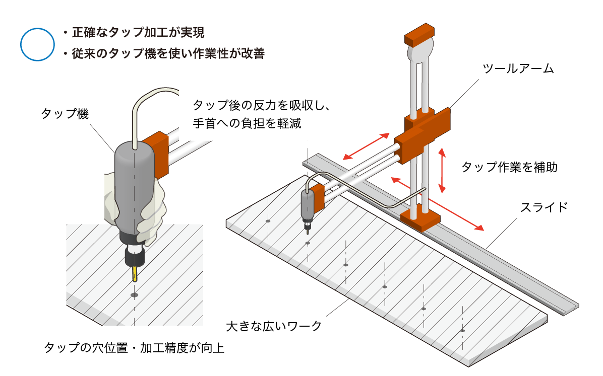 新しいスタイル ぶぶぶベッセル VESSEL ツールアーム 垂直アーム VAB-5