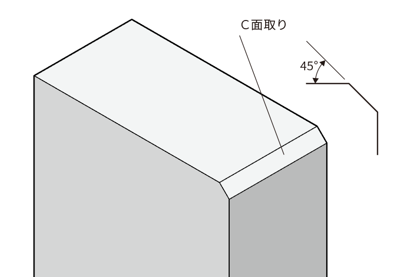 面取りＣ