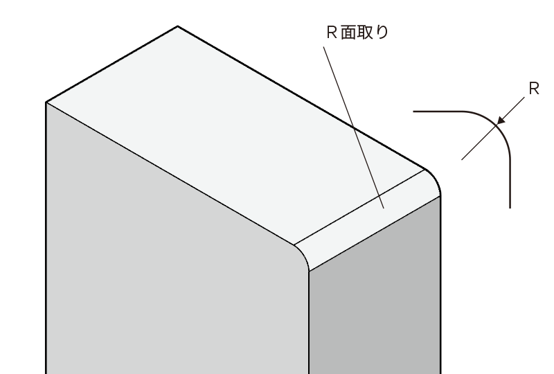 面取りＲ