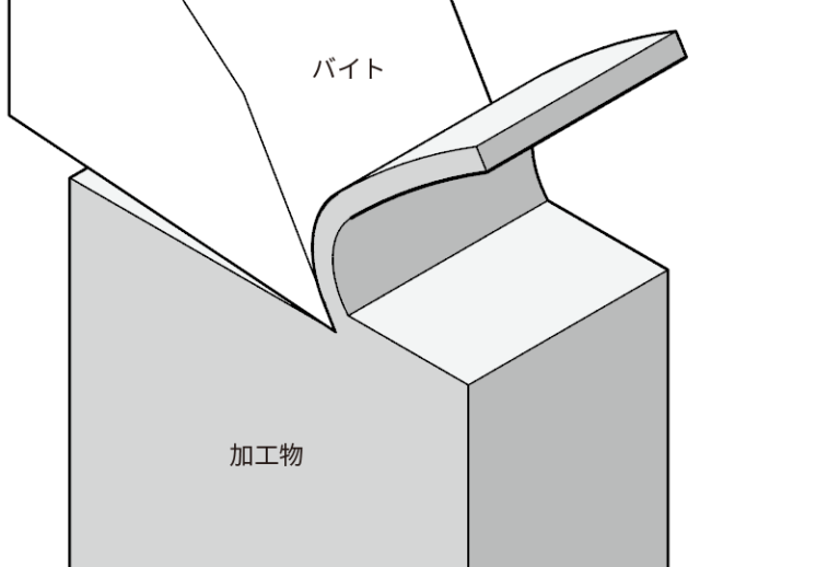 図面指示-バリ、カエリなきこと:設計 – バリ方向の図面指示方法について – QOKD