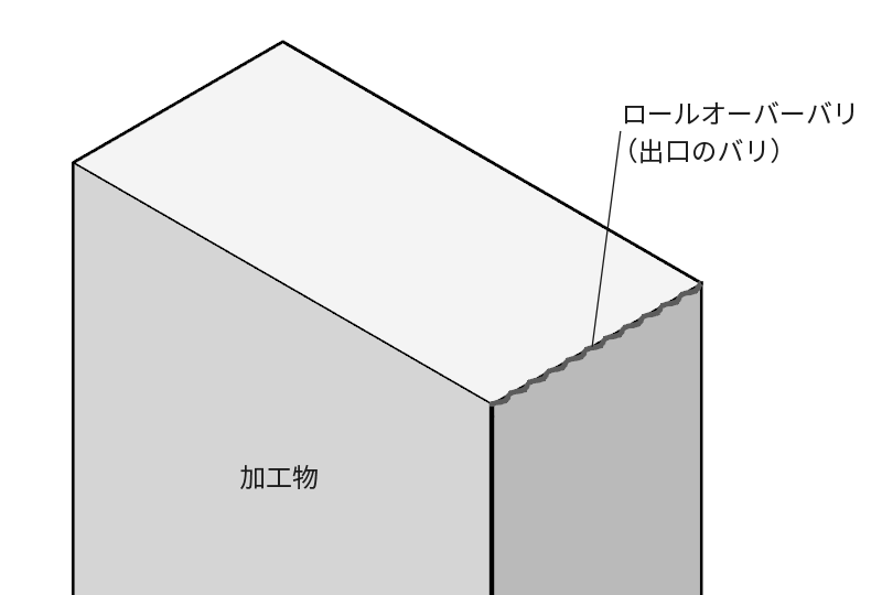 ロールオーバーバリ