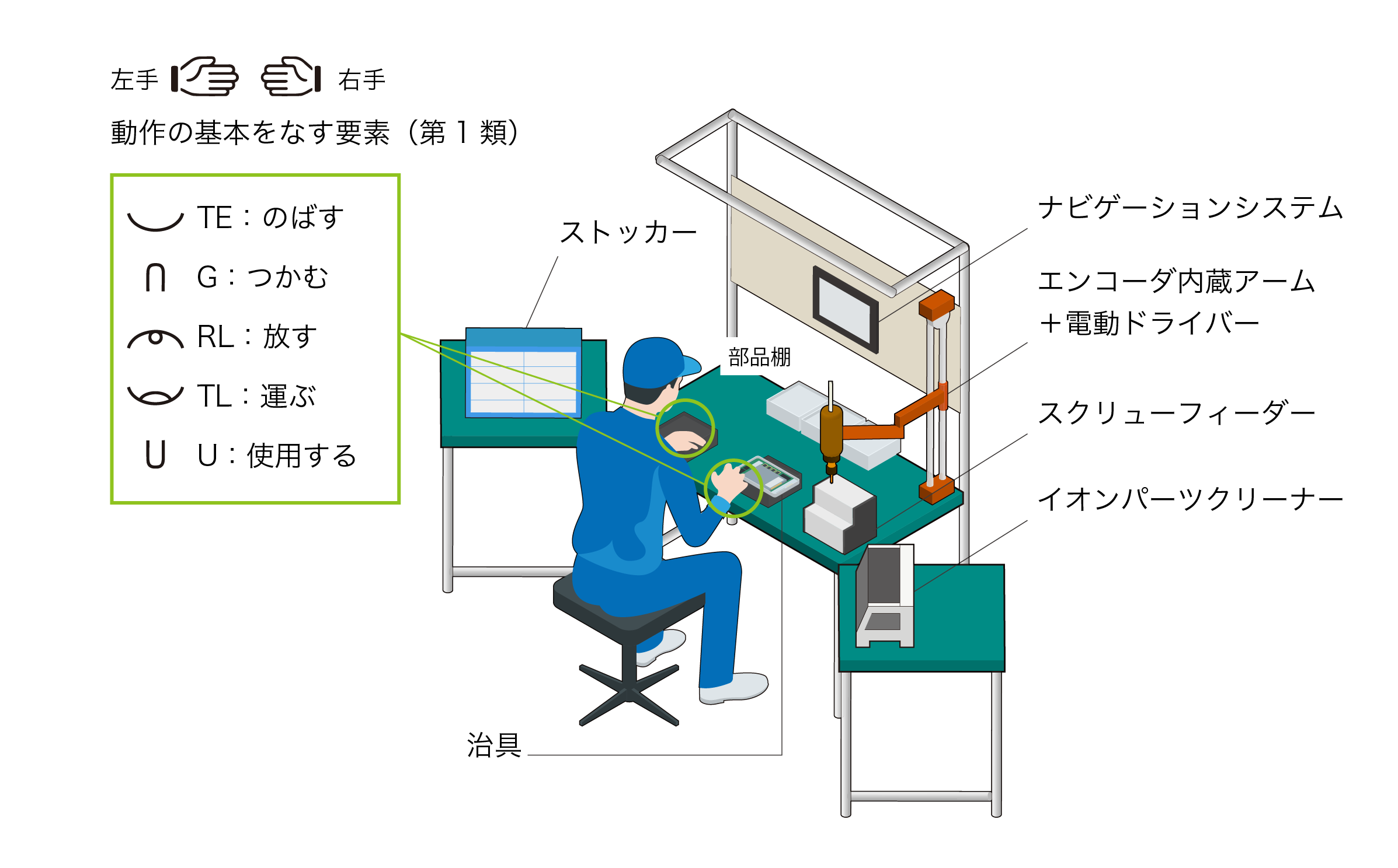 無駄が少ない事例