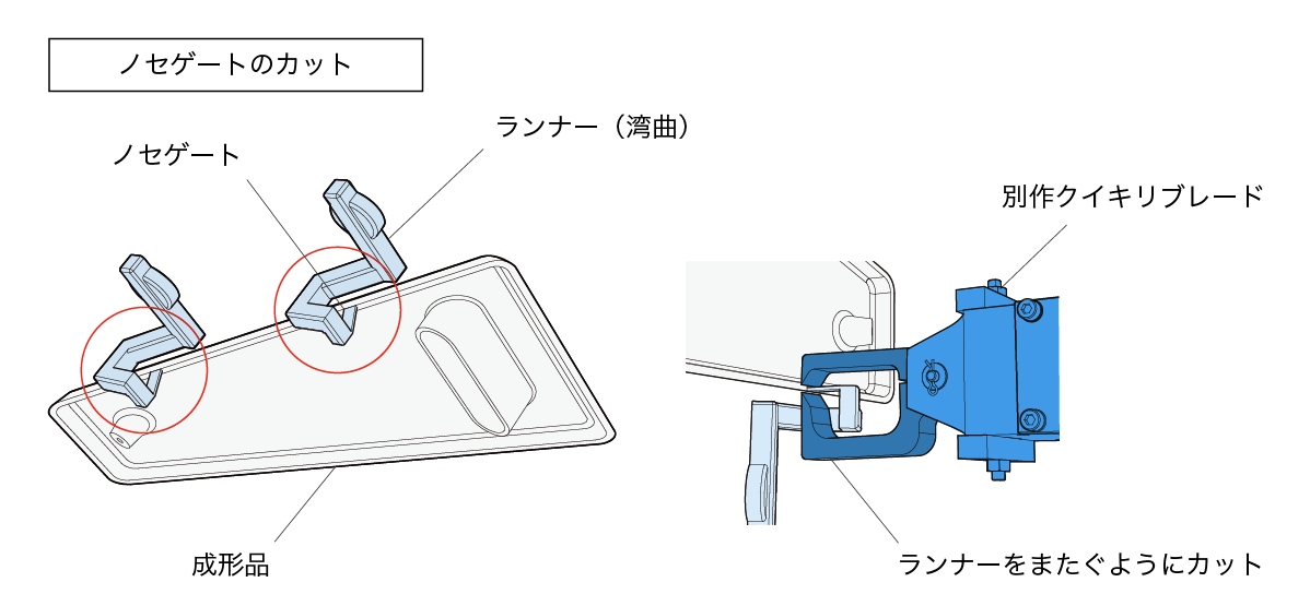 クイキリ