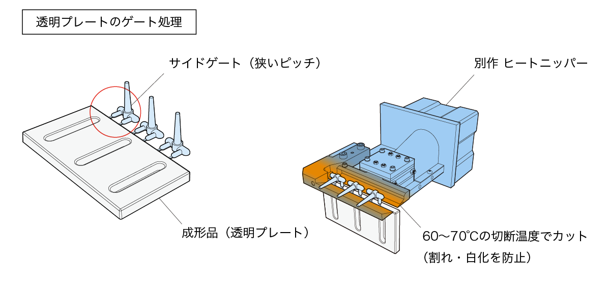 透明部品