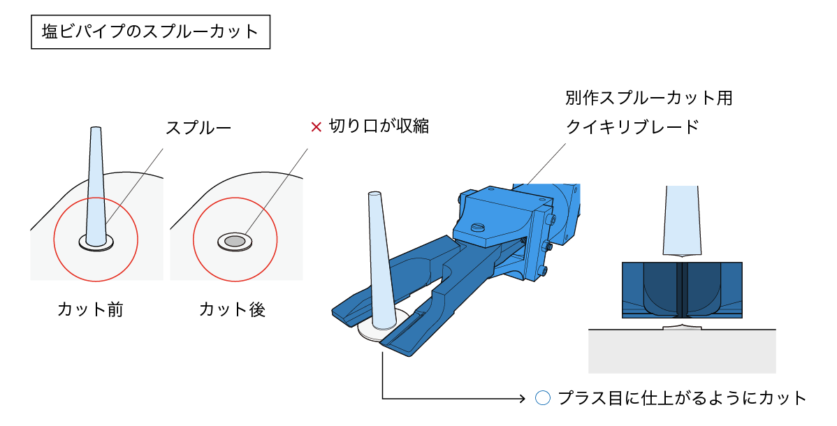 スプルー