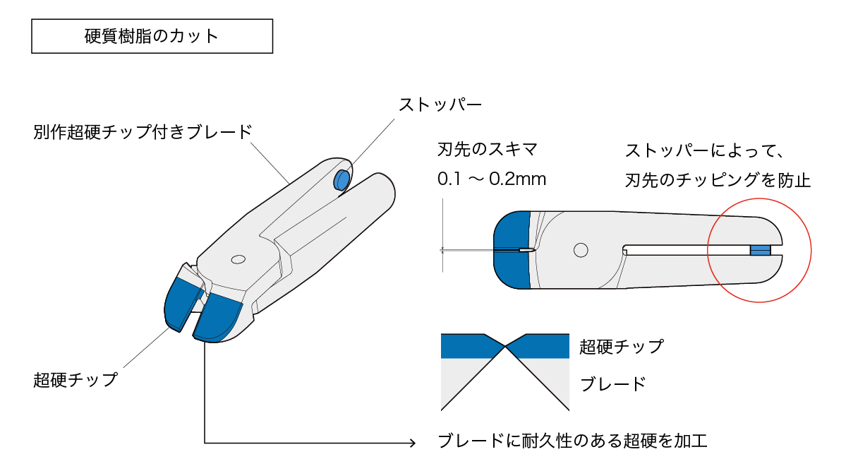 超硬チップ