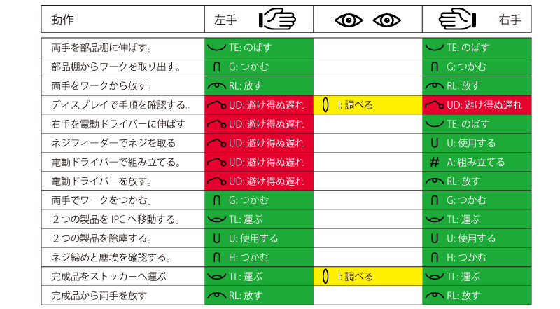効率の良い事例