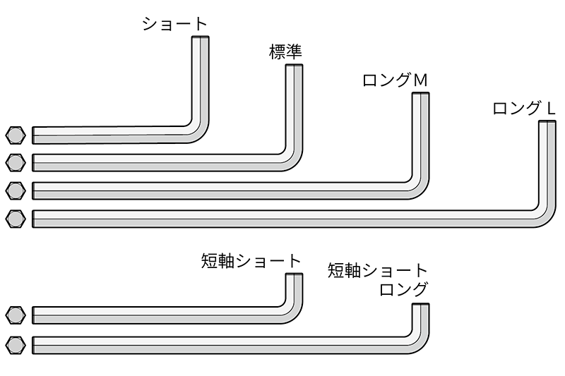 L型タイプ