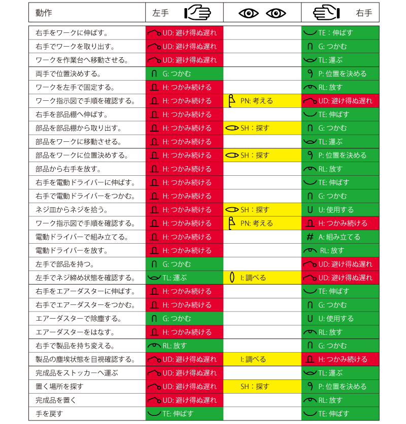 無駄の多い事例