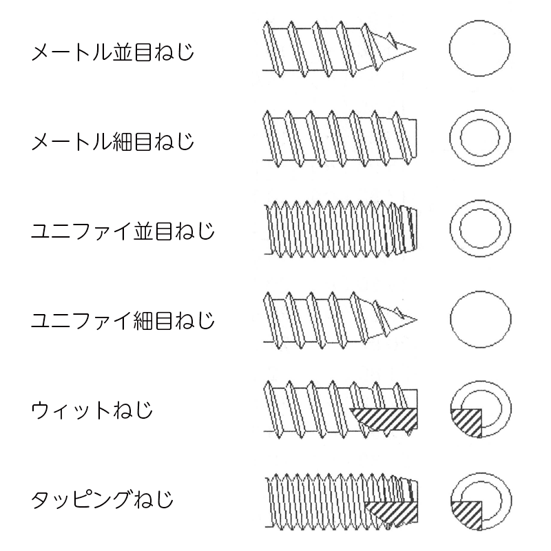 ねじの種類