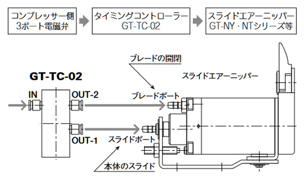 TC02配線