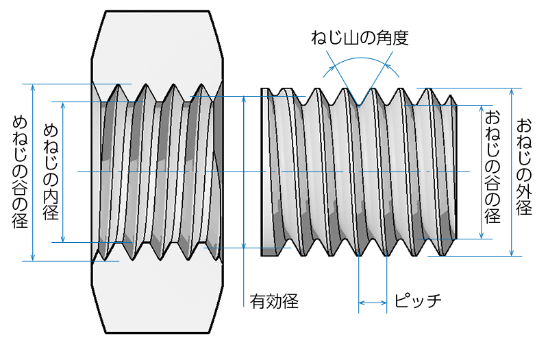 ねじの寸法