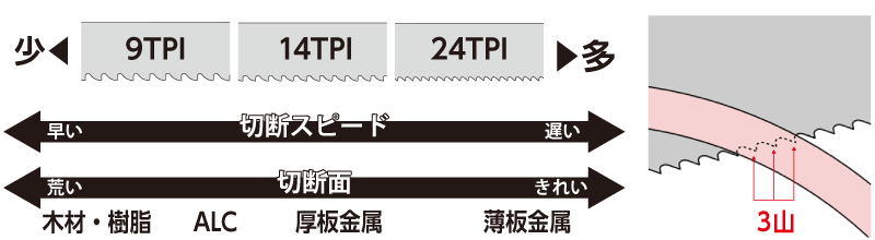山数