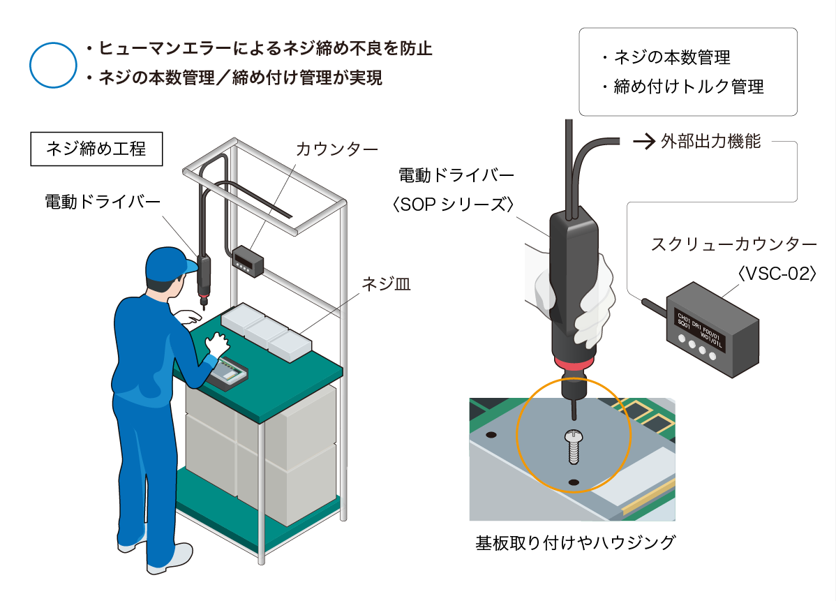 ネジ締めのヒューマンエラーを「電ドラ＆スクリューカウンター」で解決