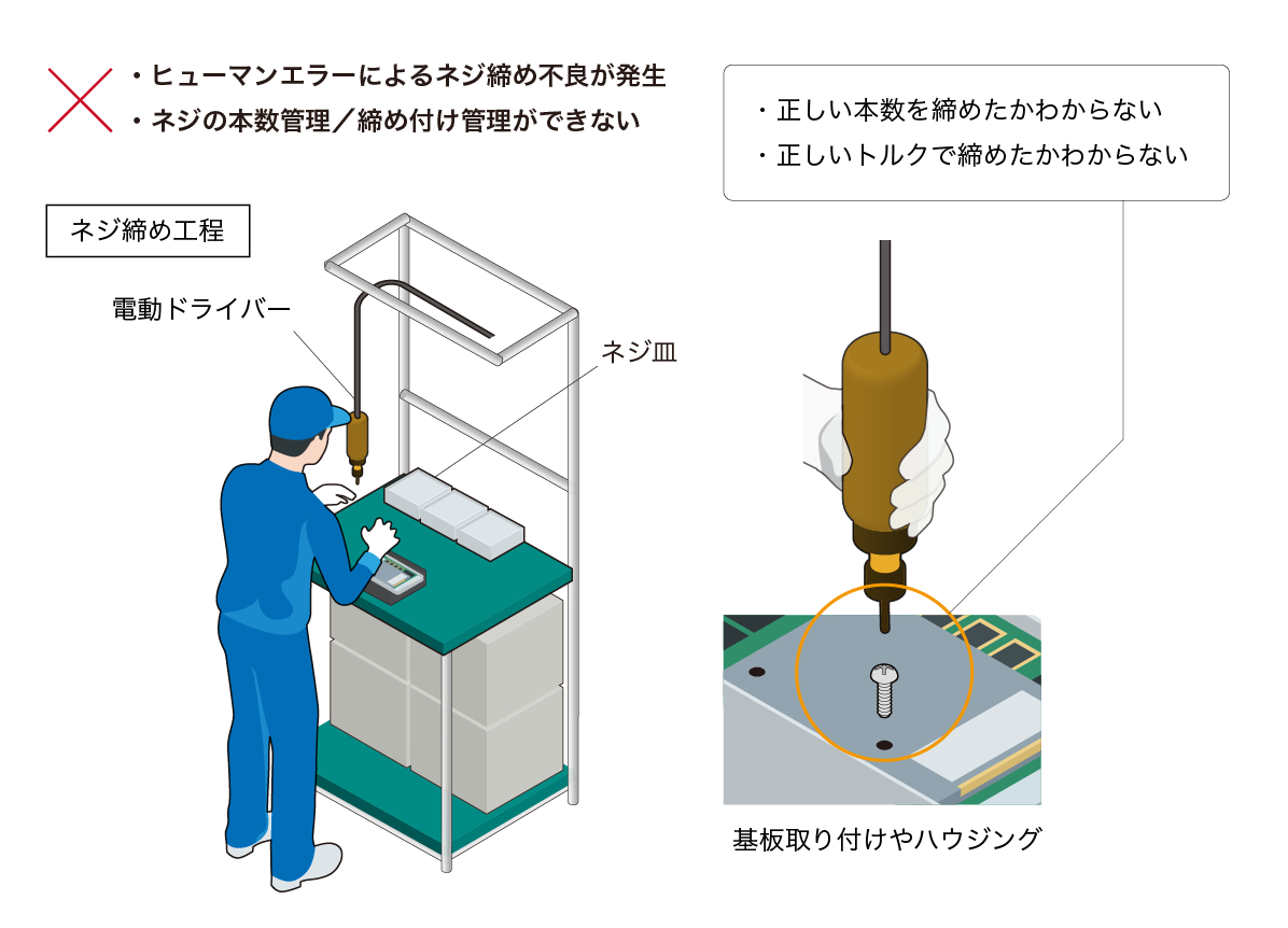 電動ドライバーによるネジ締め工程の課題