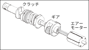 減速式構造