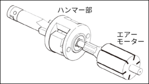 衝撃式構造