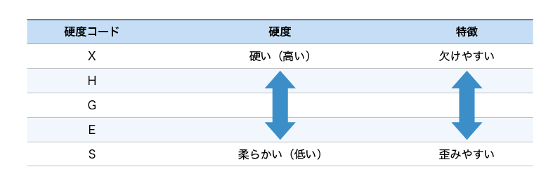 形状