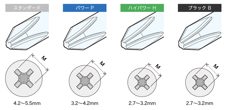 種類