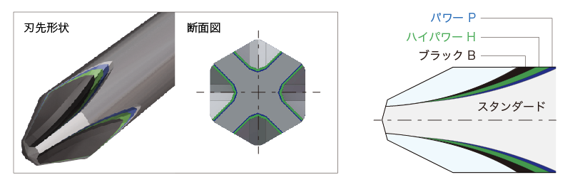 形状2