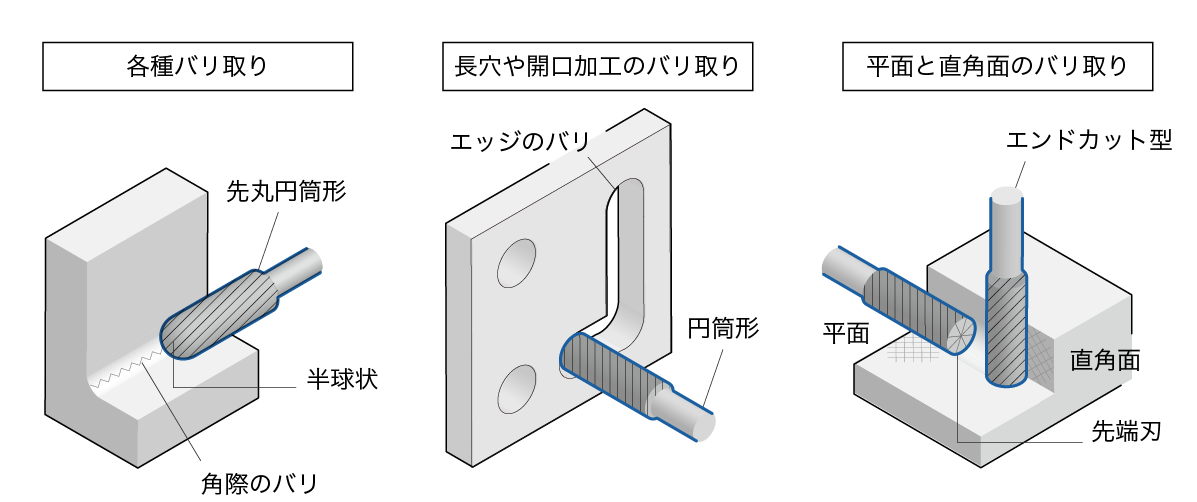 【JIMTOF特集】EVの軽量化にかかせないアルミのバリ取りを効率化 | 生産現場のお困りごと「課題解決サイトTOP」