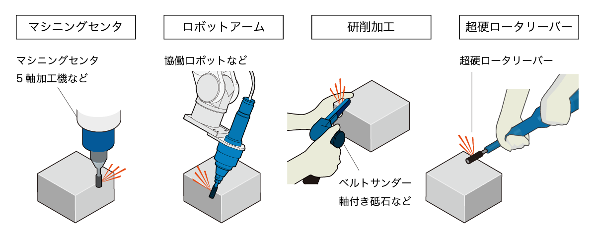 バリ取りの種類