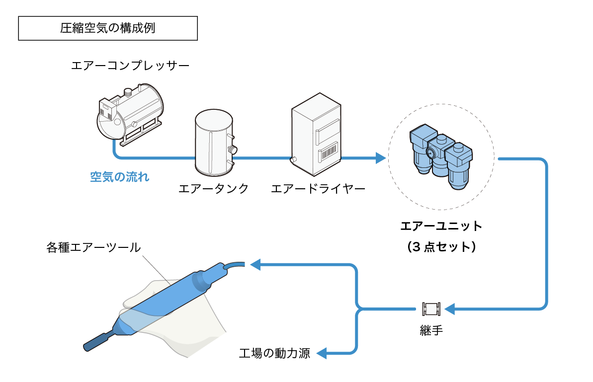 持ち帰り