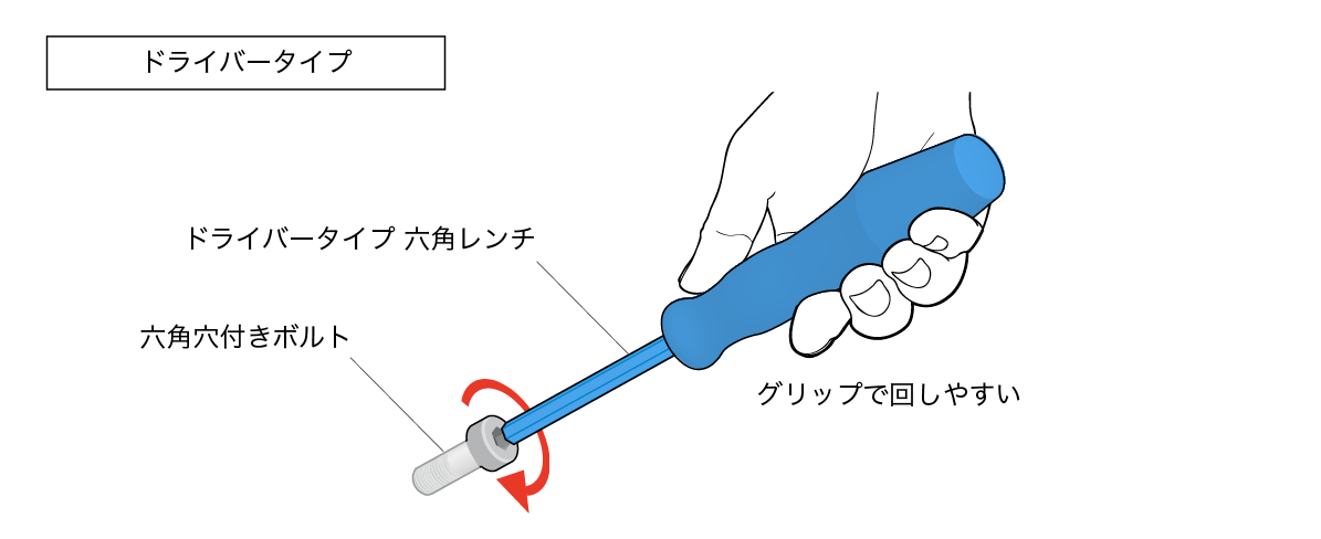 ドライバータイプ