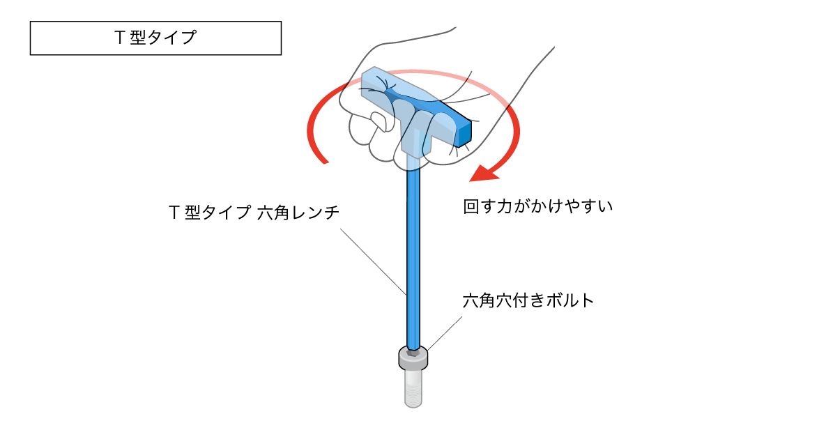 T型タイプ