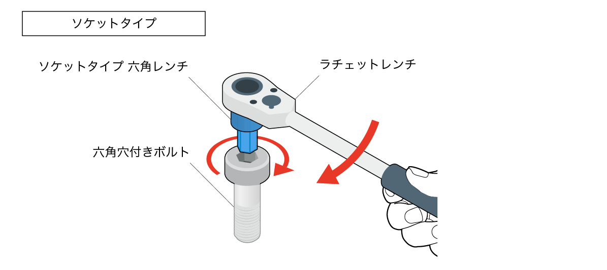 ソケットタイプ