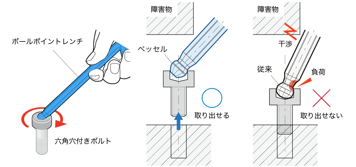 ボールポイントレンチの作業性を決める「傾き角度」