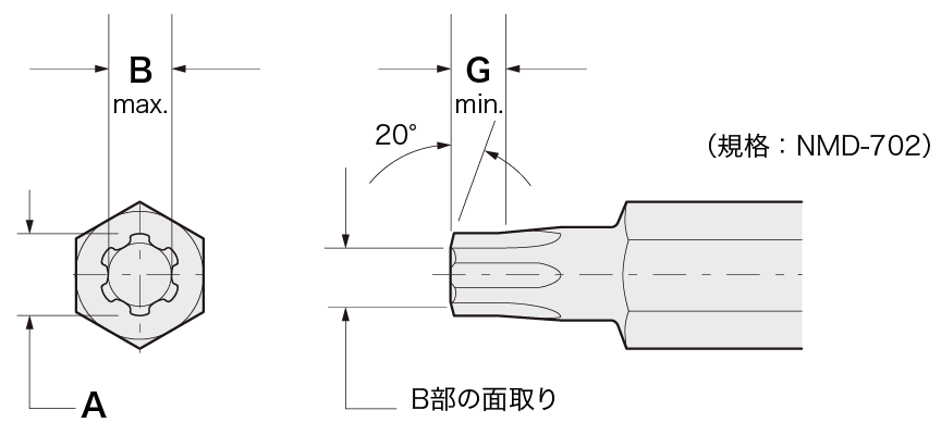 トルクスプラスドライバーのサイズ