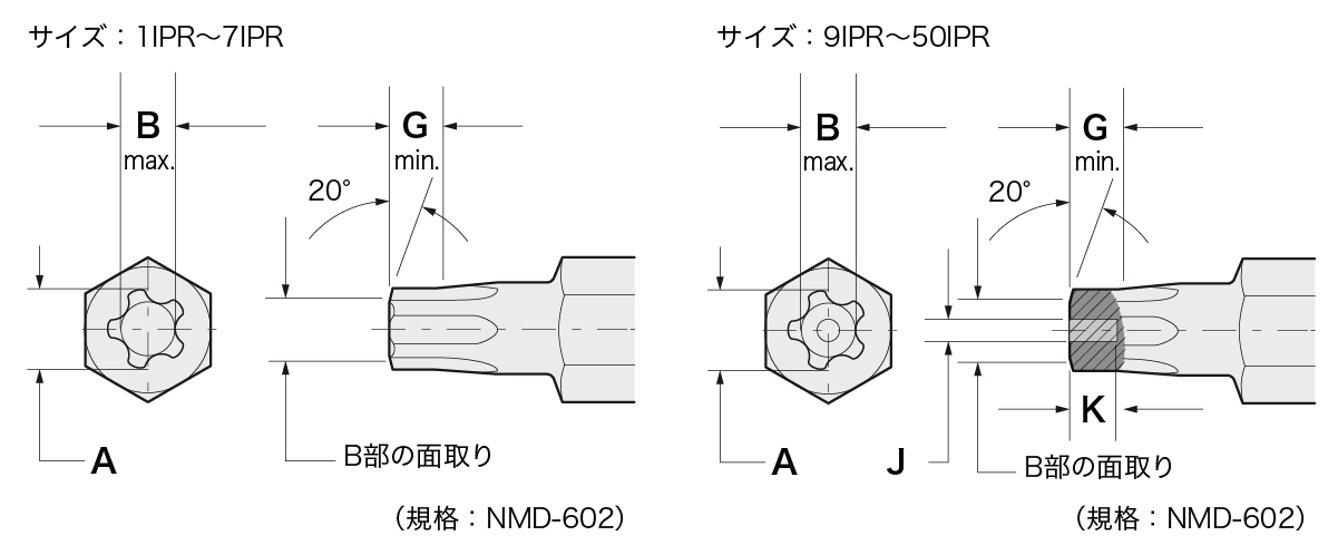 タンパーレジスタント・トルクスプラスドライバーのサイズ