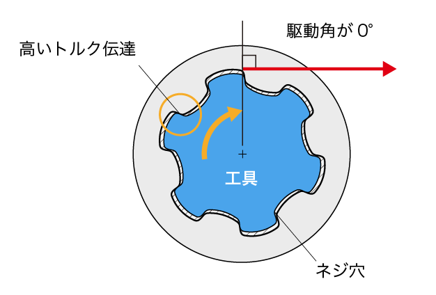 トルクスプラス