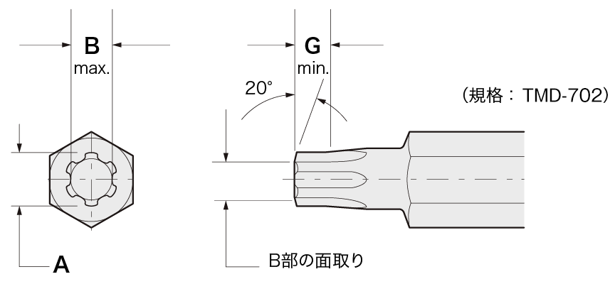 T型トルクスドライバーのサイズ