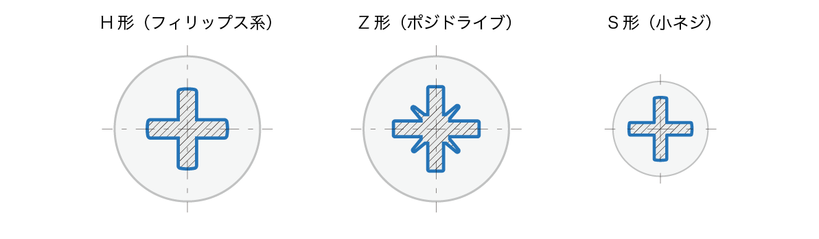 頭部