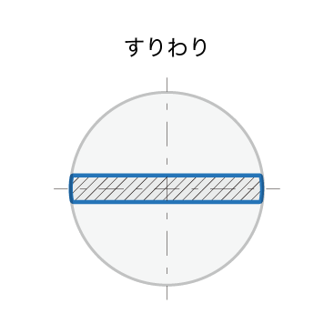 すりわり