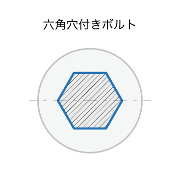 六⾓⽳付きボルト・⽌めネジ